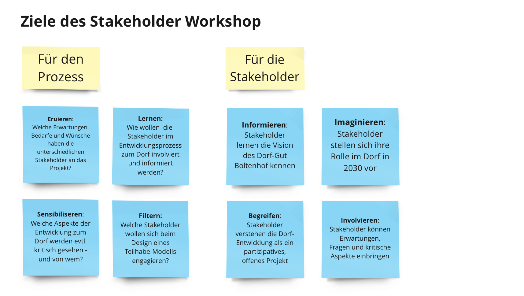 Workshop-Ziele Stakholder