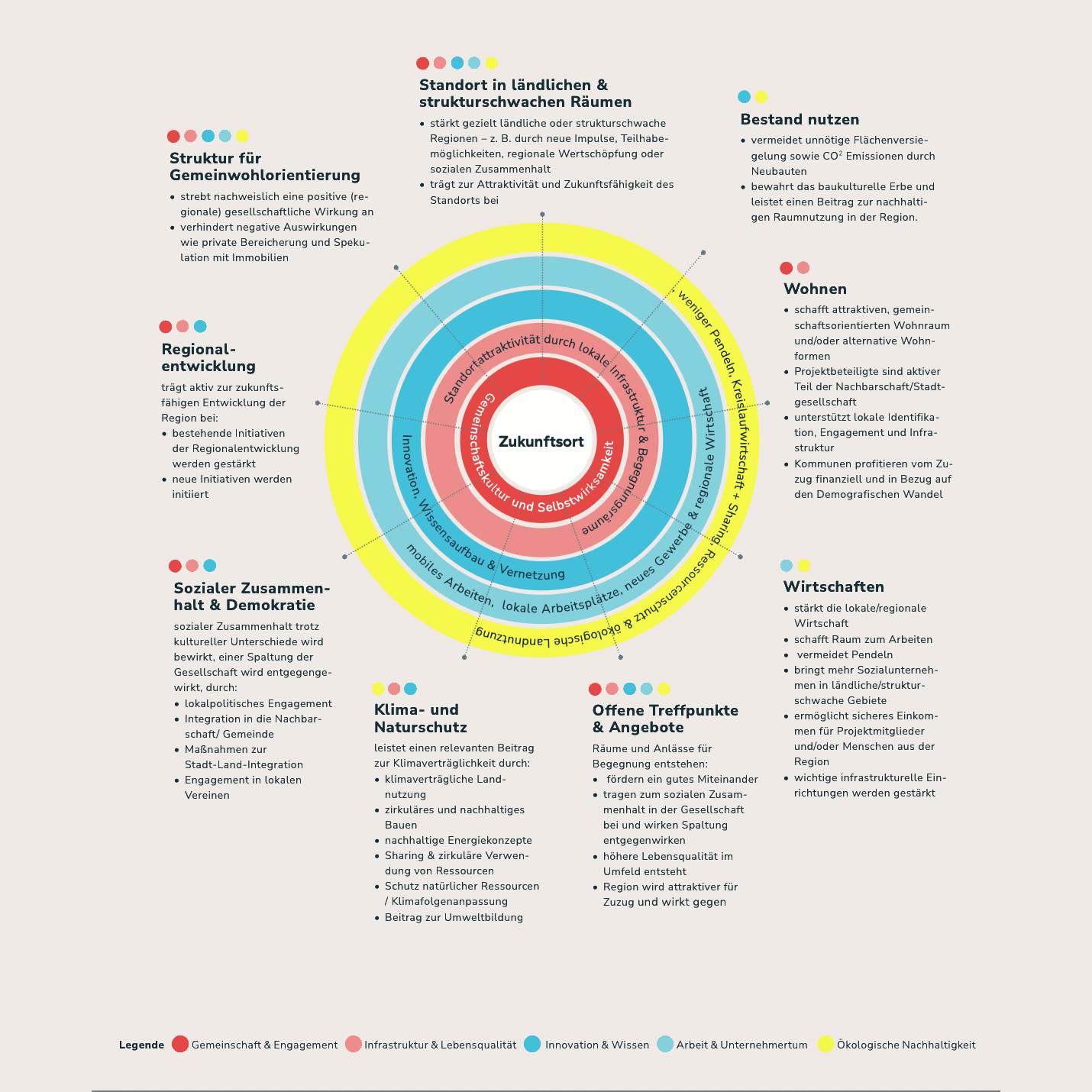 Kriterien Querschnittsthemen