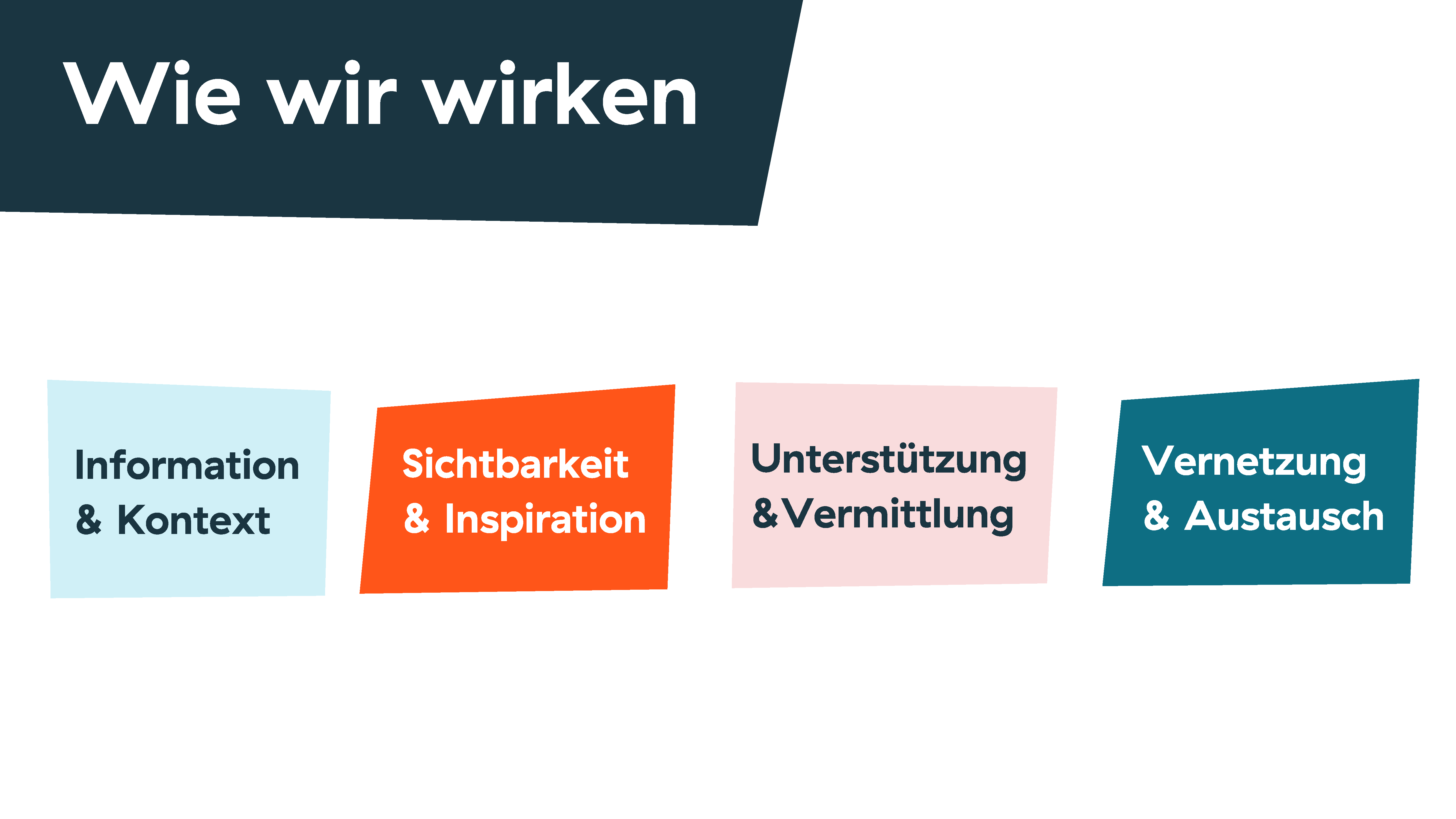 Wie wir wirken